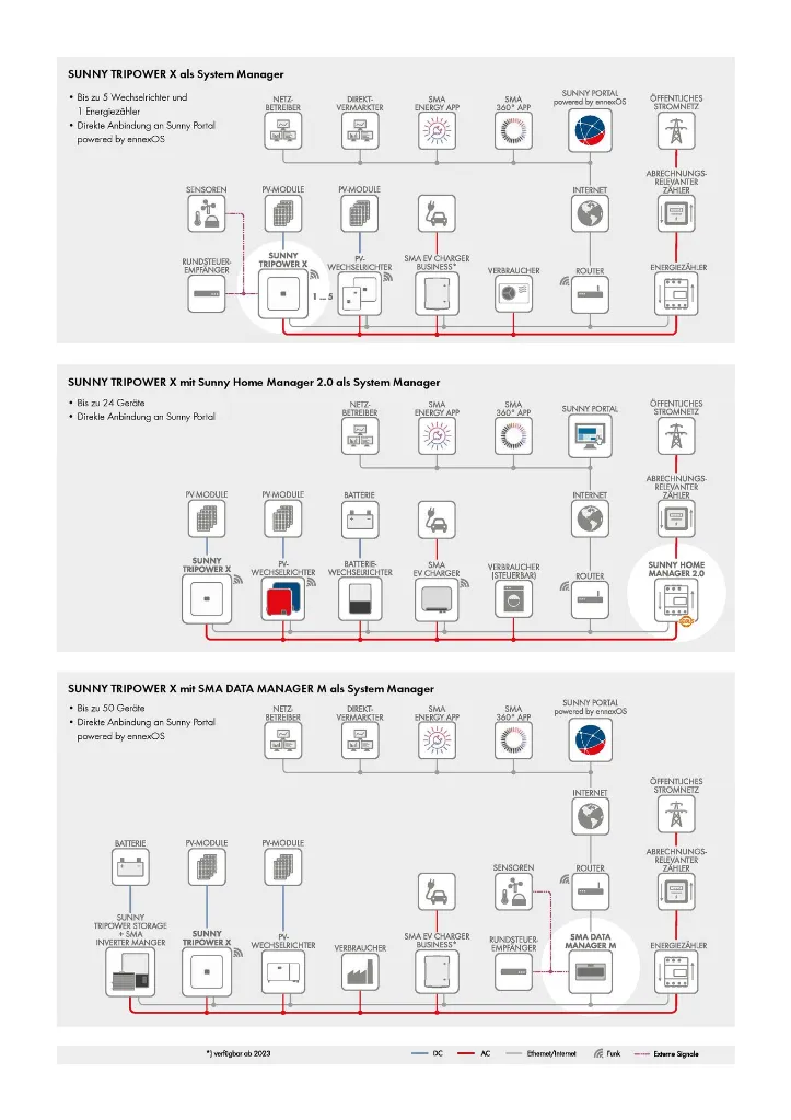 Datenblatt SMA Sunny Tripower X de_2.webp