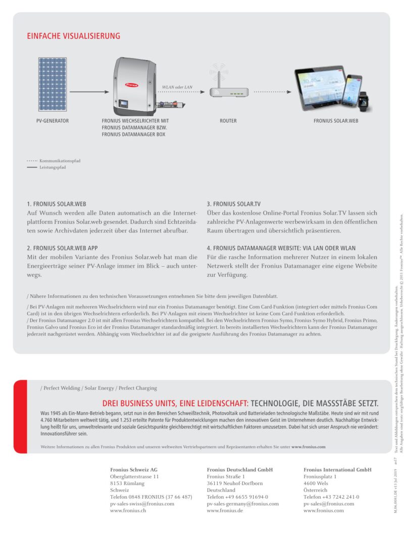 Datamanager 2.0 WLAN Fronius Symo/Primo – Bild 3