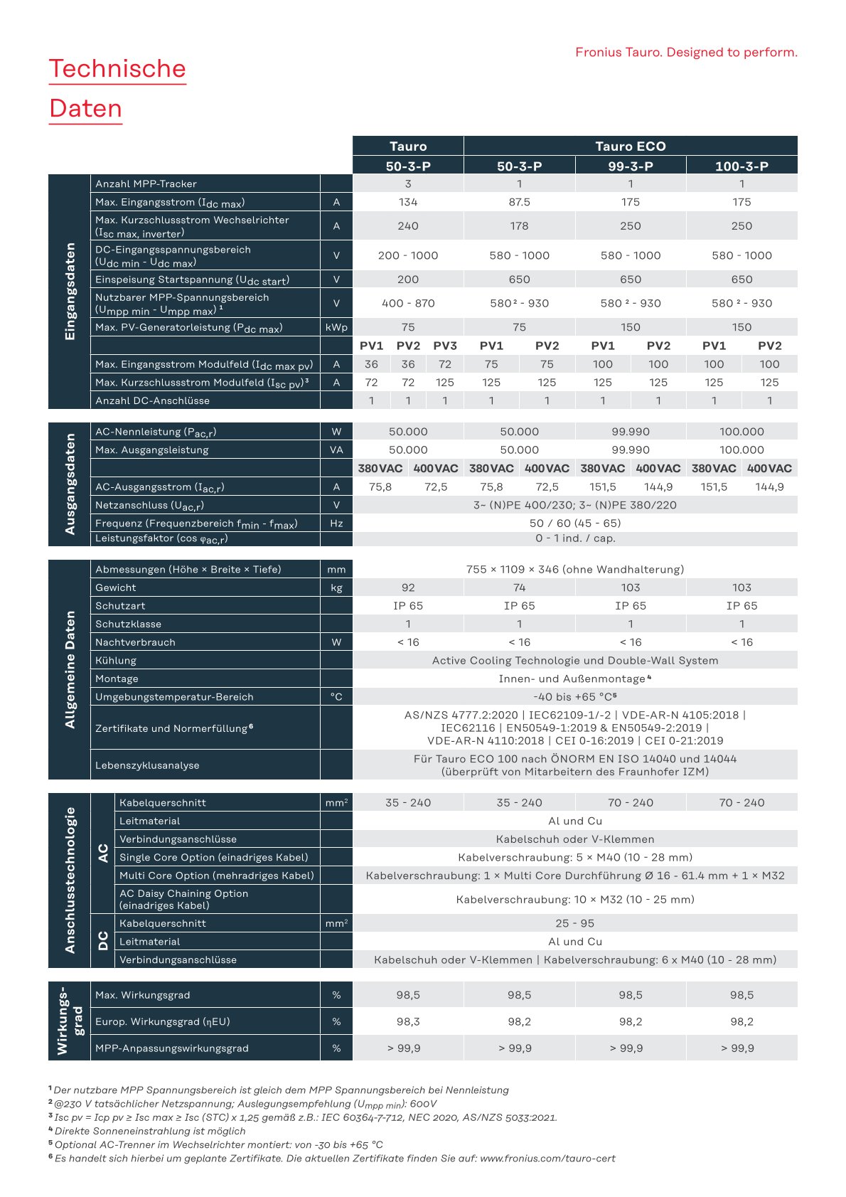 Fronius Tauro ECO 50-3-D Wechselrichter | inkl. 19% MwSt. – Bild 4