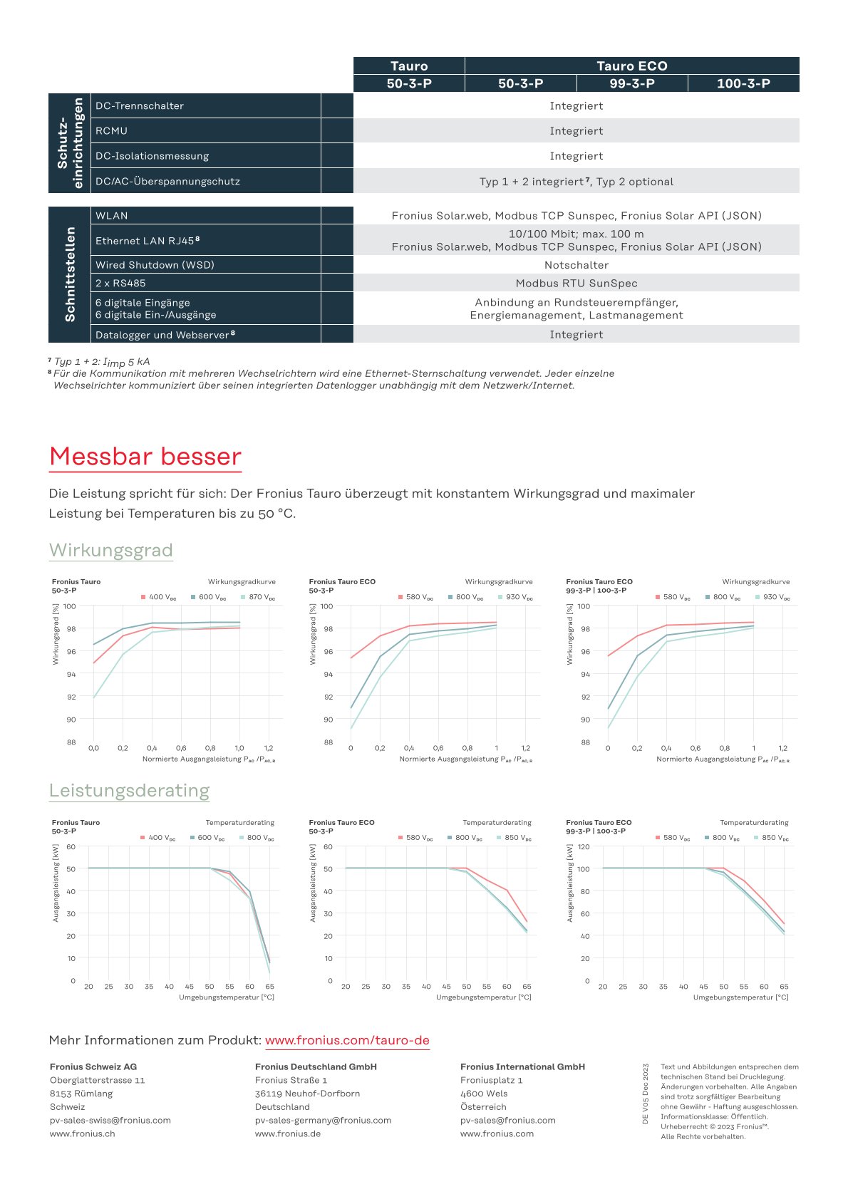 Fronius Tauro ECO 50-3-D Wechselrichter | inkl. 19% MwSt. – Bild 5