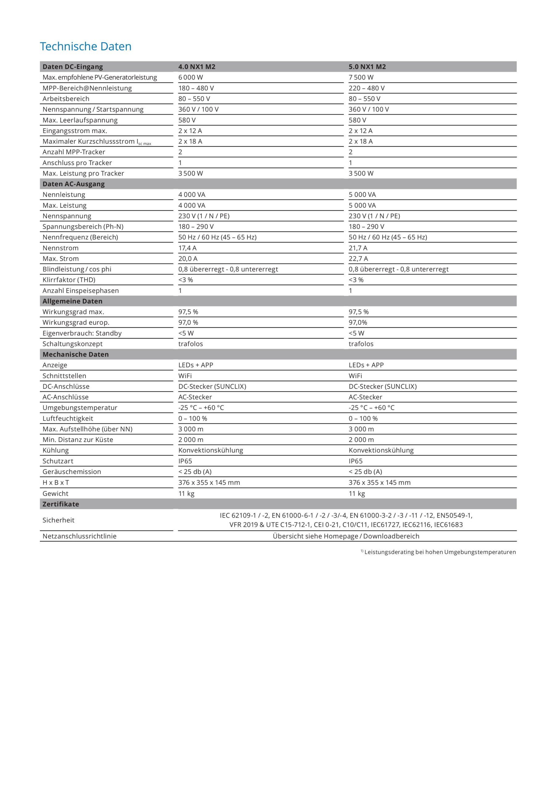 KACO blueplanet 4.0 NX1 M2 Wechselrichter – Bild 3